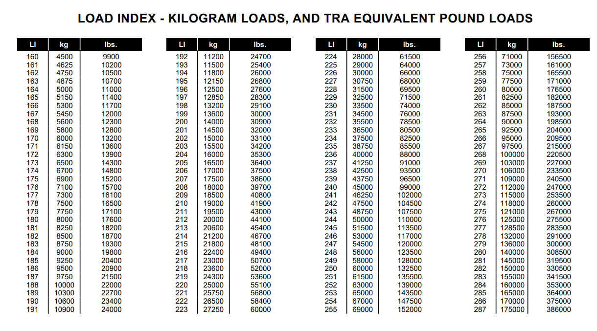 Tire Load Index Truck & OTR
